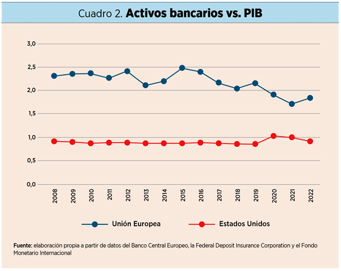 La agenda verde será financiera o no será