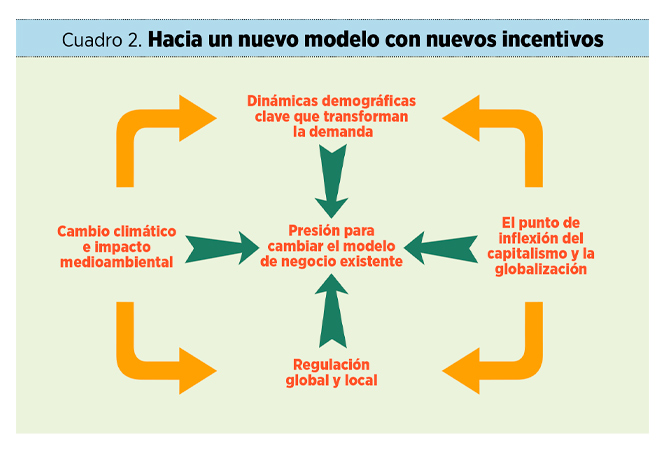 Ahora o nunca: del consumismo desatado al consumo consciente