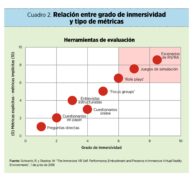 ‘Assessment 3.0’: la neurociencia en la atracción de talento