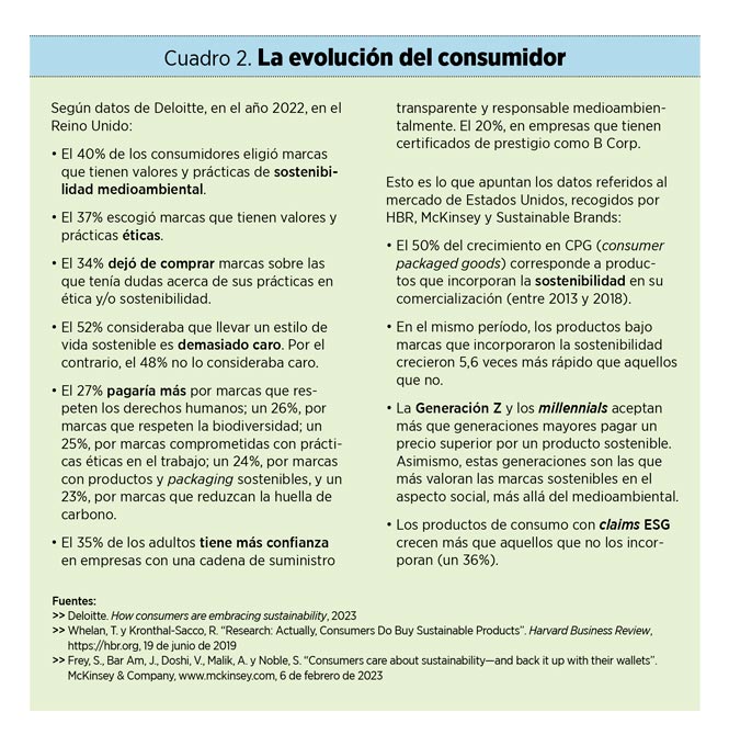 La sostenibilidad en el ADN de la marca: el modelo TBA de ‘branding’ sostenible