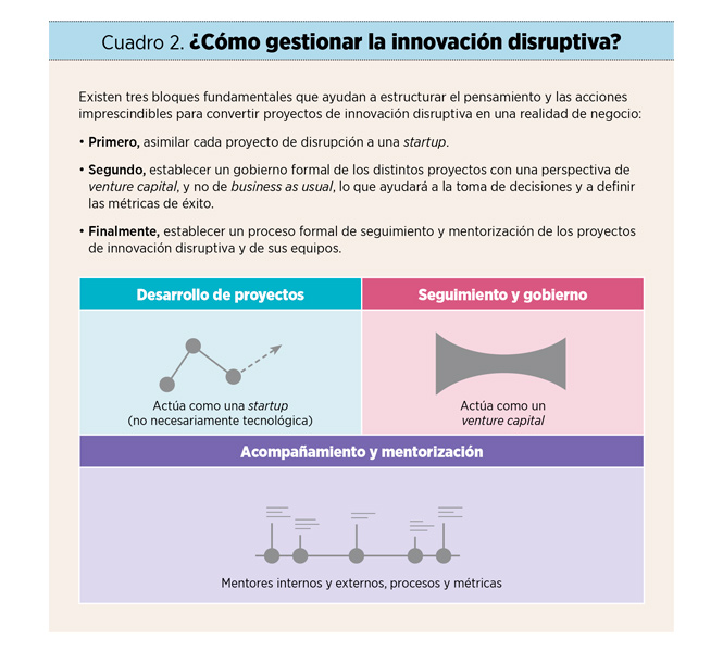 No hay innovación disruptiva desde el ‘business as usual’