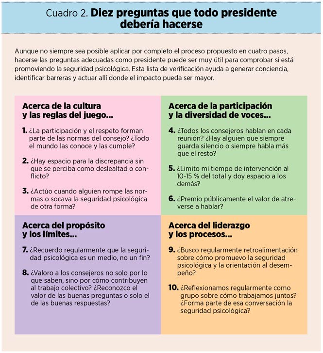 Cuadro 2. Diez preguntas que todo presidente debería hacerse 