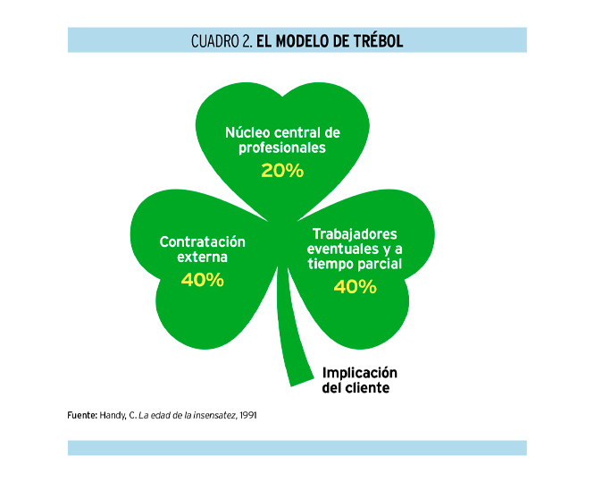 Lidérate como si fueras una empresa