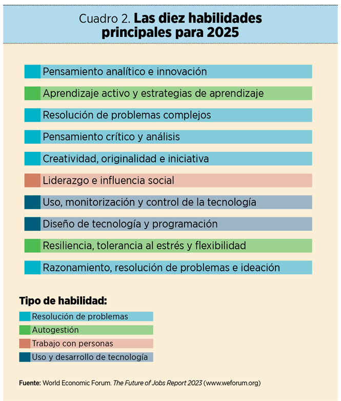 Liderazgo ágil para entornos líquidos, equipos autogestionados y empresas sostenibles