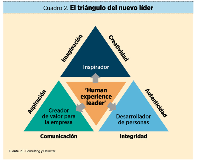 Liderazgo para la prosperidad