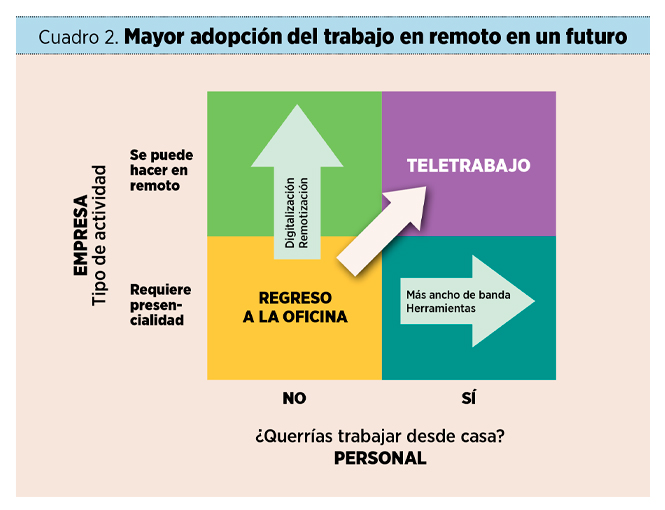 ¿Hacia un mejor modelo de trabajo?