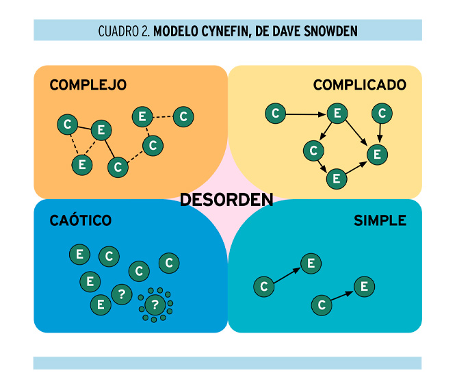 Navegar por la incertidumbre y aprender con agilidad, claves en el trabajo del futuro