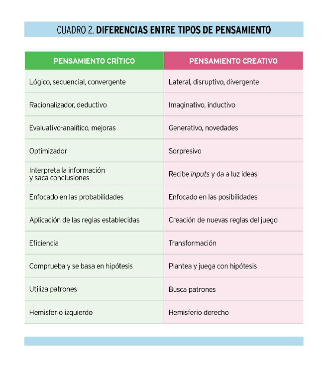 Pensamiento crítico, el gran olvidado de los comités de dirección
