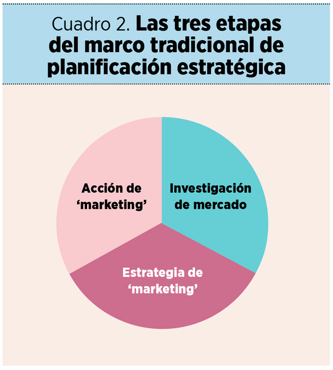 La revolución de la inteligencia artificial en ‘marketing’: más allá de la singularidad