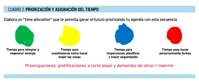 Sumando ideas: ¿Cómo gestionar eficazmente el tiempo?