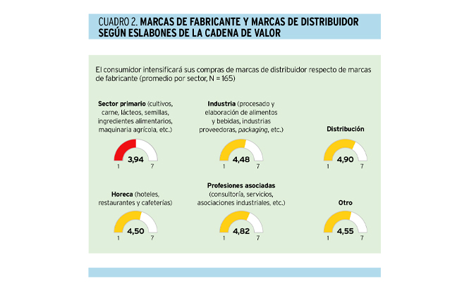 ¿Cómo será el consumidor del futuro? Tendencias pospandemia en el sector de la alimentación y bebidas