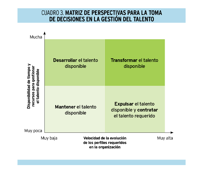 Los 15 mayores desafíos de la gestión del talento