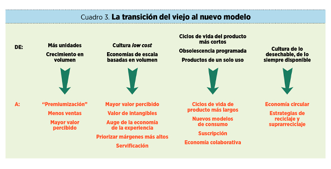 Ahora o nunca: del consumismo desatado al consumo consciente