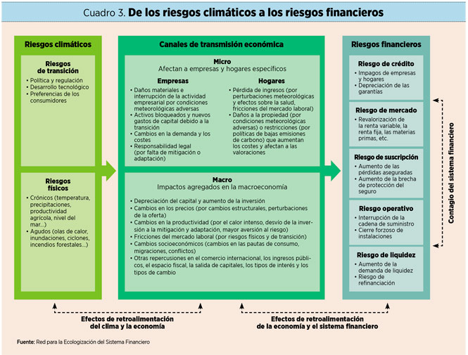 La agenda verde será financiera o no será