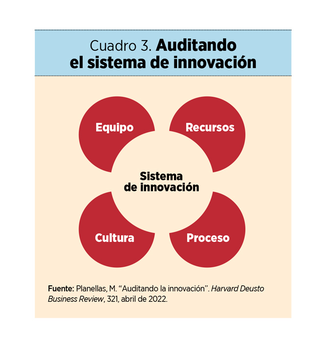 Caso práctico. elBullifoundation: alimentando la creatividad y la innovación