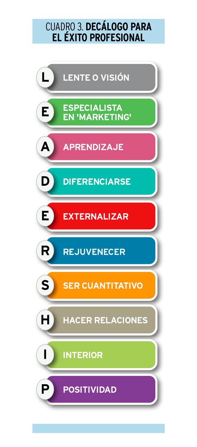 Lidérate como si fueras una empresa
