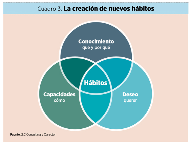 Liderazgo para la prosperidad