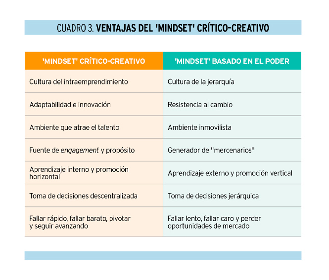 Pensamiento crítico, el gran olvidado de los comités de dirección