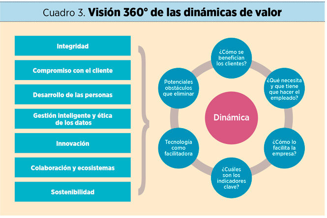 Autenticidad: de los valores a los hábitos empresariales
