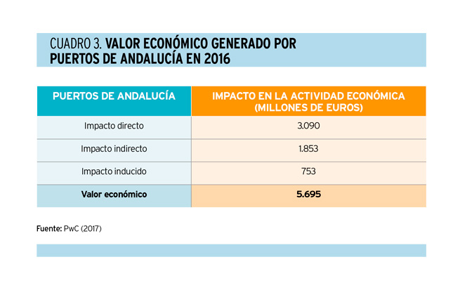 Cómo medir el valor económico, social y medioambiental que genera una organización
