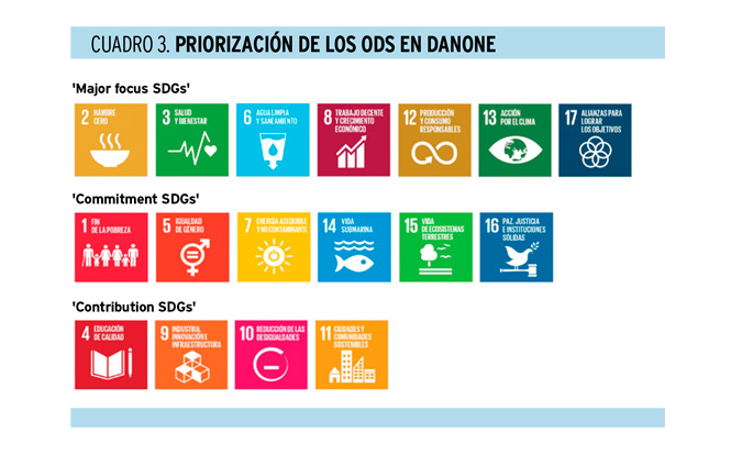 Aprovechar los ODS para aumentar el impacto social y medioambiental de las empresas