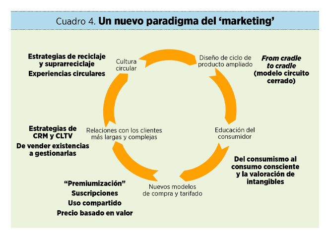Ahora o nunca: del consumismo desatado al consumo consciente