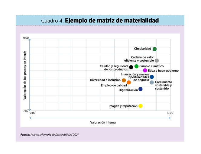 La sostenibilidad en el ADN de la marca: el modelo TBA de ‘branding’ sostenible
