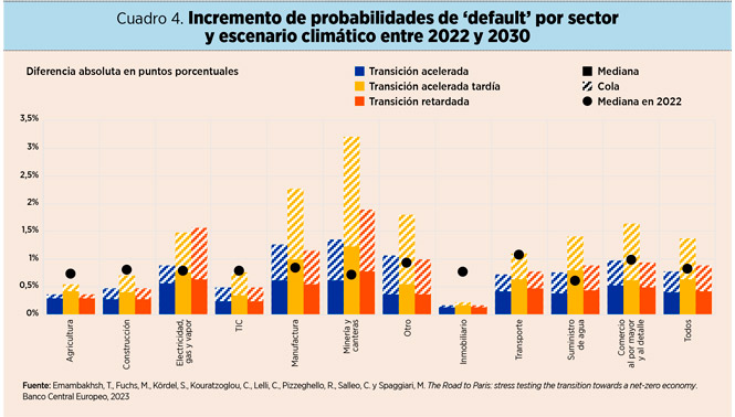 La agenda verde será financiera o no será
