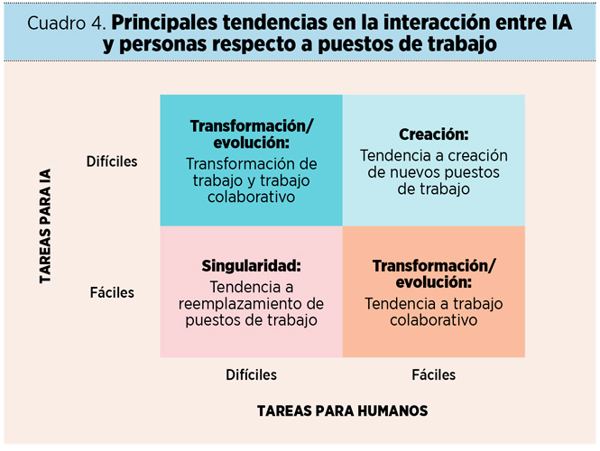 La revolución de la inteligencia artificial en ‘marketing’: más allá de la singularidad