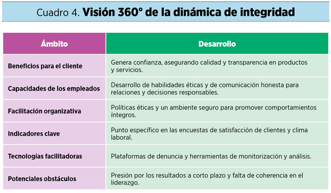 Autenticidad: de los valores a los hábitos empresariales