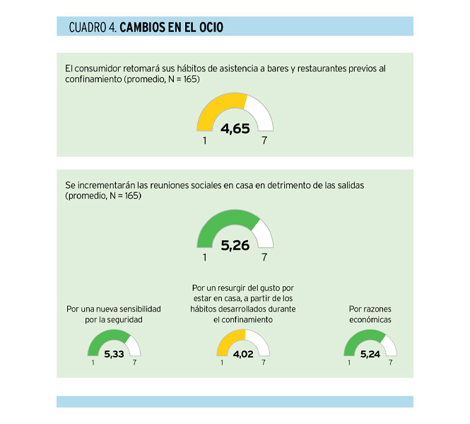 ¿Cómo será el consumidor del futuro? Tendencias pospandemia en el sector de la alimentación y bebidas