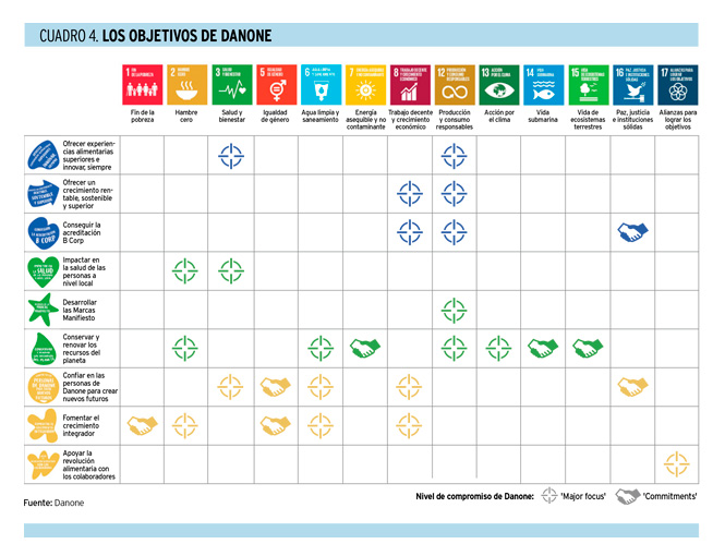 Aprovechar los ODS para aumentar el impacto social y medioambiental de las empresas