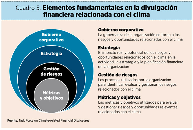 La agenda verde será financiera o no será