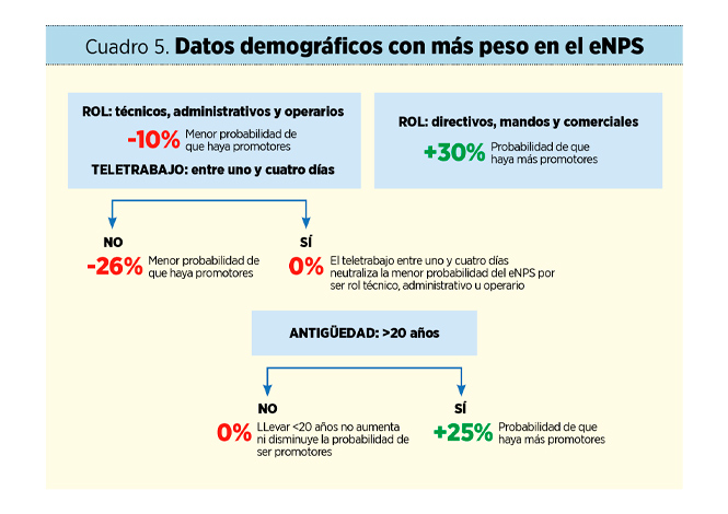 La experiencia de empleado: de evolución a revolución