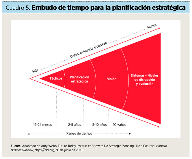 Liderazgo ambidiestro para tiempos disruptivos