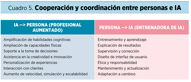 La revolución de la inteligencia artificial en ‘marketing’: más allá de la singularidad