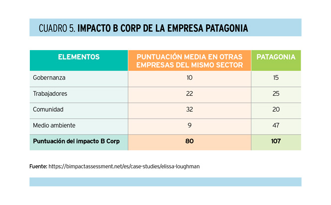 Cómo medir el valor económico, social y medioambiental que genera una organización