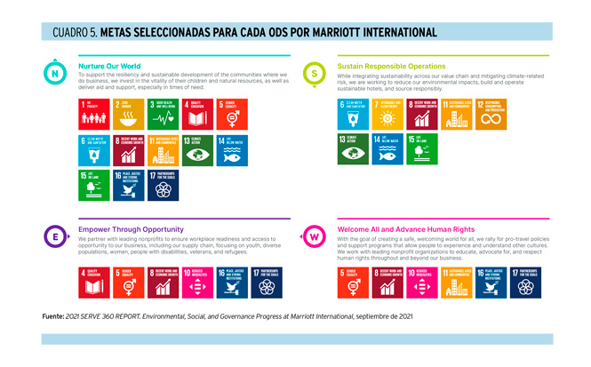 Aprovechar los ODS para aumentar el impacto social y medioambiental de las empresas