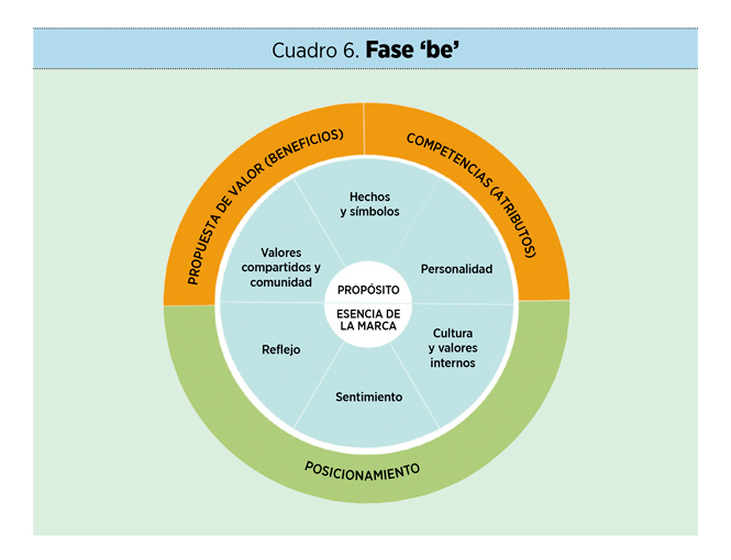 La sostenibilidad en el ADN de la marca: el modelo TBA de ‘branding’ sostenible