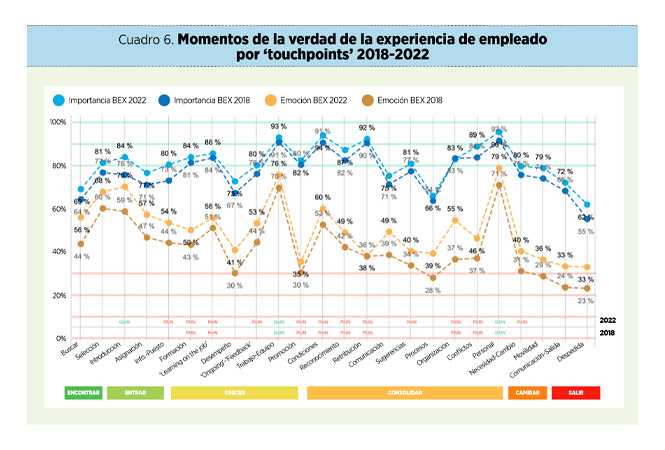 La experiencia de empleado: de evolución a revolución