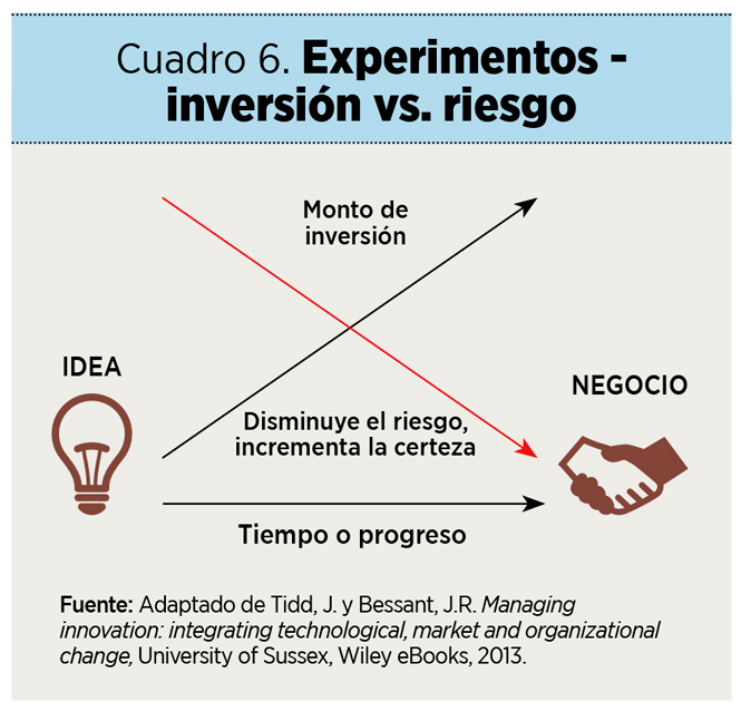 Liderazgo ambidiestro para tiempos disruptivos