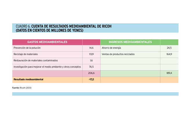 Cómo medir el valor económico, social y medioambiental que genera una organización