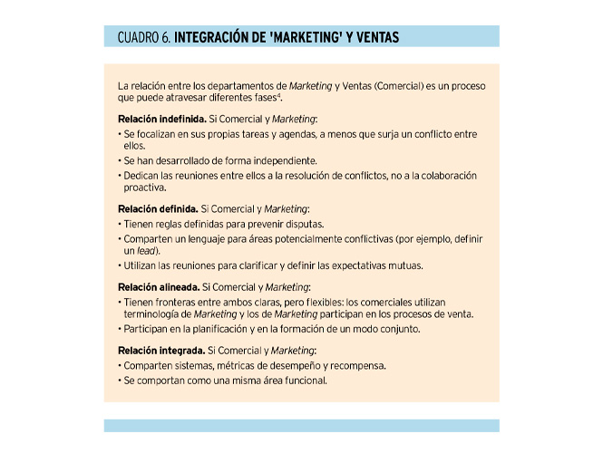 'B2B Phygital Go-To-Market'. Un modelo de transformación digital de 'marketing' y ventas para compañías B2B