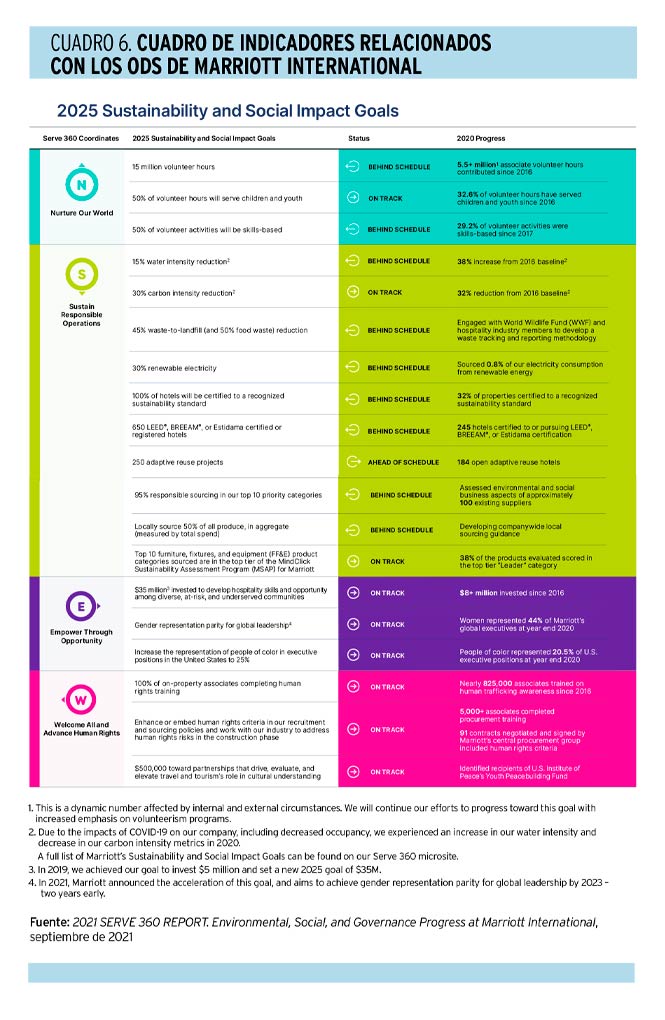 Aprovechar los ODS para aumentar el impacto social y medioambiental de las empresas