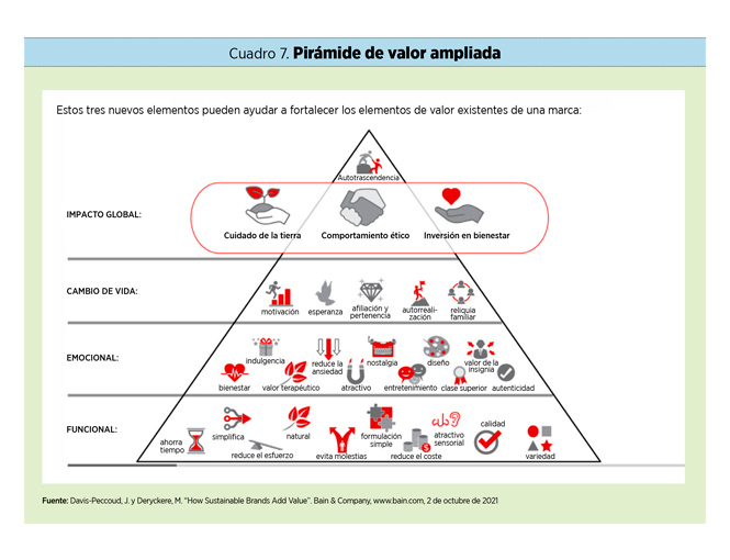 La sostenibilidad en el ADN de la marca: el modelo TBA de ‘branding’ sostenible