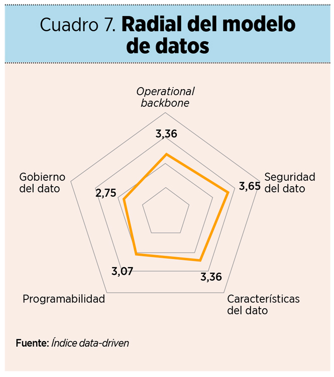 Índice ‘data-driven’: una herramienta para impulsar la transformación digital