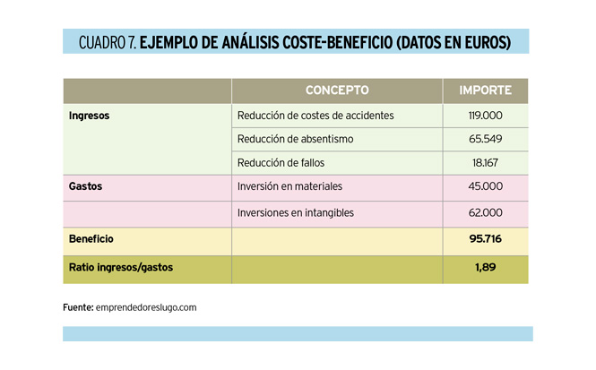 Cómo medir el valor económico, social y medioambiental que genera una organización