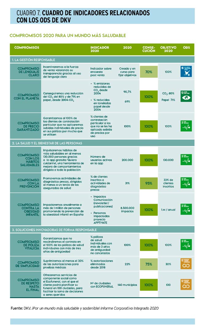 Aprovechar los ODS para aumentar el impacto social y medioambiental de las empresas
