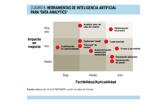 'B2B Phygital Go-To-Market'. Un modelo de transformación digital de 'marketing' y ventas para compañías B2B