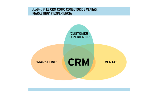 'B2B Phygital Go-To-Market'. Un modelo de transformación digital de 'marketing' y ventas para compañías B2B